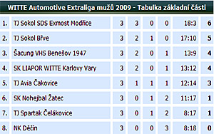 2009_wael03_04