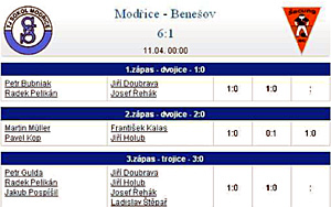 2009_vysledkycom_02