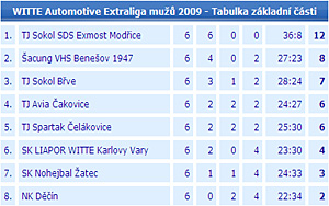2009_wael06_02