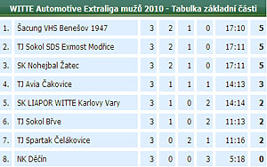 2010_waelzc03_05