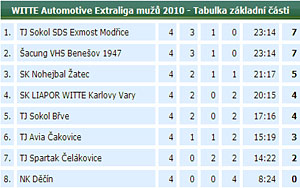 2010_waelzc04_05