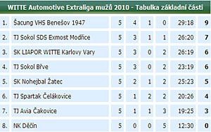 2010_waelzc05_05