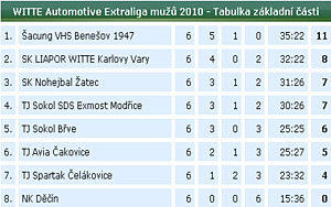 2010_waelzc06_05