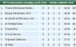 2010_waelzc09_06