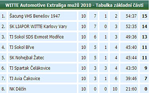 2010_waelzc10_05