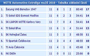 2010_waelzc11_04