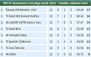 2010_waelzc12_05