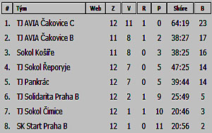 2010_kppraha_02