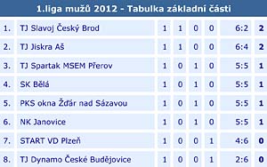 2012_1liga_01_03
