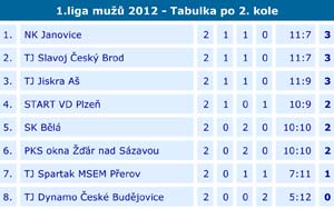 2012_1liga_02_04