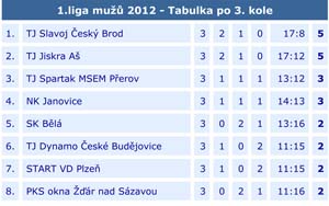 2012_1liga_03_04