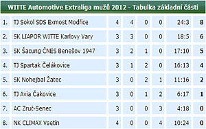 2012_wael03_05
