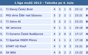 2012_1liga_04_03