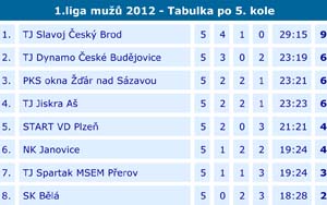 2012_1liga_05_03
