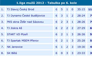 2012_1liga_06_02