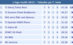 2012_1liga_07_03