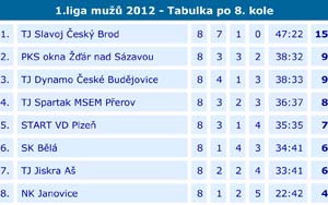2012_1liga_08_03