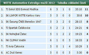 2012_wael05_05