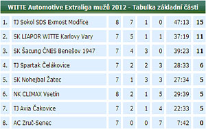 2012_wael07_05