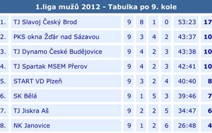 2012_1liga_09_02