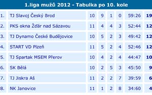 2012_1liga_10_04
