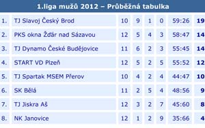 2012_1liga_11_04