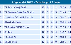 2012_1liga_12_02