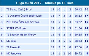 2012_1liga_13_03