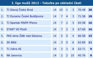 2012_1liga_14_04