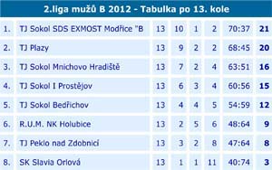 2012_2liga_13_02