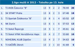 2012_2liga_13_04