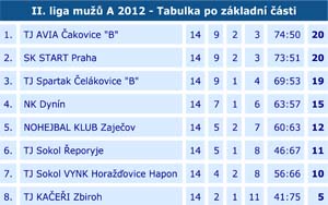 2012_2liga_14_02