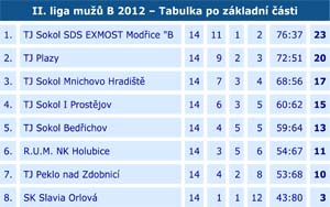 2012_2liga_14_04
