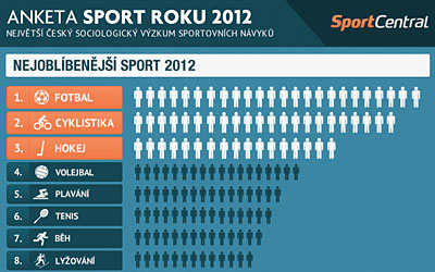 2012_anketasportcentral_01