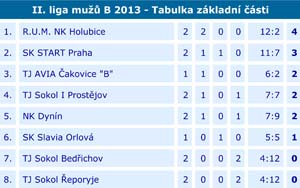2013_2liga_02_03