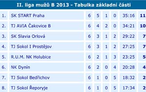 2013_2liga_06_03