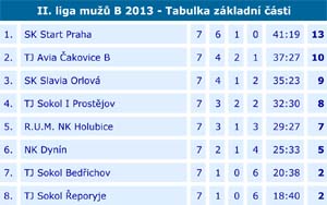 2013_2liga_07_04