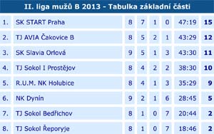 2013_2liga_08_05