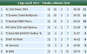 2013_1liga12_05