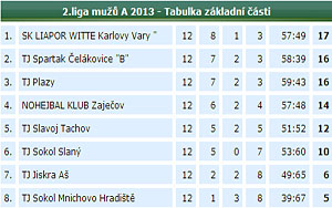 2013_2liga12_05