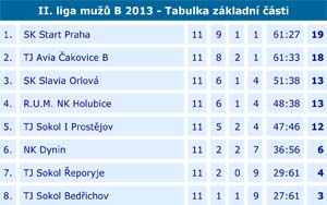 2013_2liga_11_03