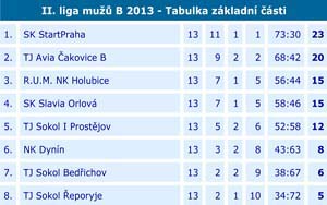 2013 2liga 13 03