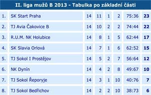2013 2liga 14 04