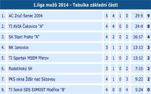 2014 1liga 04 02