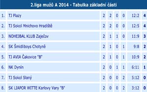 2014 2liga 02 03
