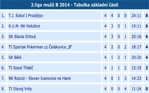 2014 2liga 04 04