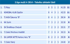 2014 2liga 07 03