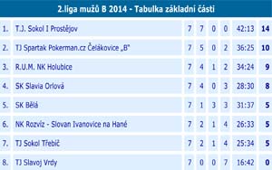 2014 2liga 07 08