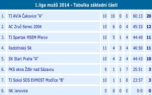 2014 1liga 10 02