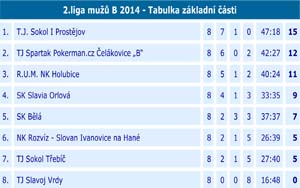 2014 2liga 08 03
